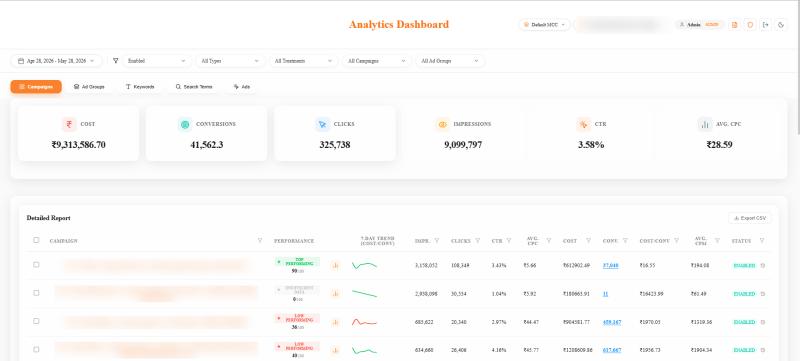 PPC Copilot analytics dashboard